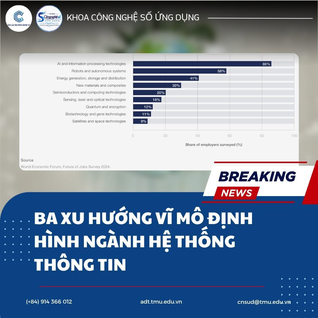 [S_NEWS] BẢN TIN NGÀNH NGHỀ #1