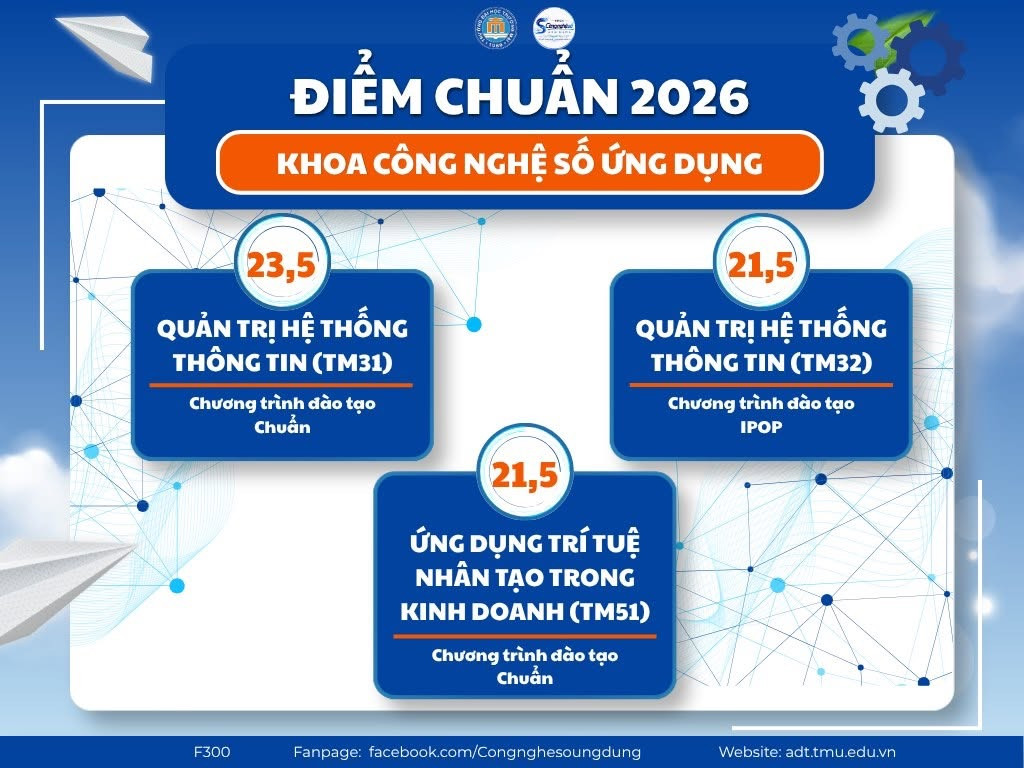[THÔNG BÁO CHÍNH THỨC] CÔNG BỐ ĐIỂM CHUẨN TRÚNG TUYỂN KHOA CÔNG NGHỆ SỐ ỨNG DỤNG NĂM 2026