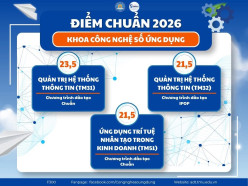 [THÔNG BÁO CHÍNH THỨC] CÔNG BỐ ĐIỂM CHUẨN TRÚNG TUYỂN KHOA CÔNG NGHỆ SỐ ỨNG DỤNG NĂM 2026